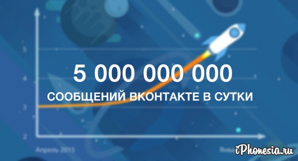 Новый рекорд «ВКонтакте»: 5 млрд сообщений в сутки
