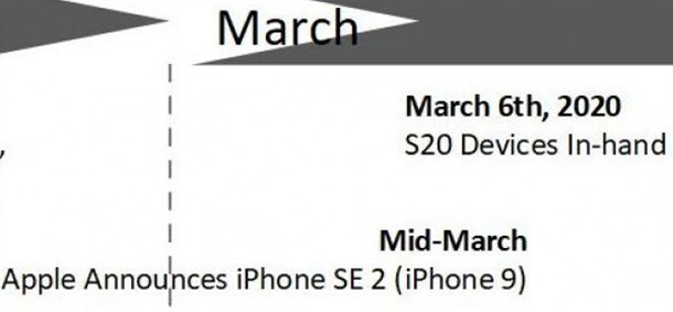 SlashLeaks: Apple представит iPhone 9 (SE 2) в марте